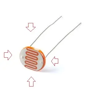 Ánh sáng đèn từ mọi hướng chiếu vào quang trở – Ảnh hưởng của góc chiếu sáng đến giá trị điện trở LDR