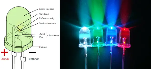 Cấu tạo đèn LED – Các thành phần và nguyên lý hoạt động của bóng LED