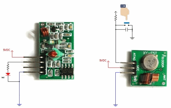 Minh họa truyền tín hiệu ON/OFF trong sóng RF 433 MHz và 315 MHz – Cơ chế mã hóa nhị phân