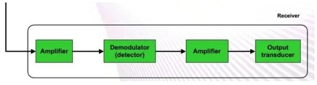 Sơ đồ máy thu sóng RF – Nguyên lý nhận và giải điều chế tín hiệu RF 433 MHz và 315 MHz