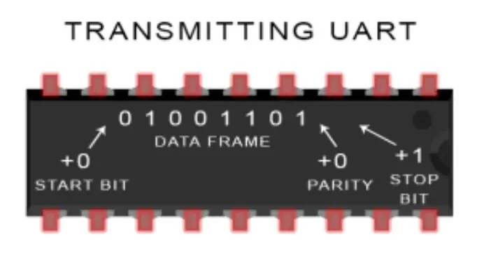 Thêm bit vào khung truyền dữ liệu – Giao tiếp UART và truyền dữ liệu nối tiếp