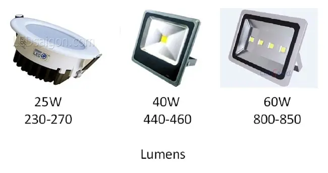 ương quan công suất và quang thông (lumen) – So sánh hiệu suất chiếu sáng các loại đèn